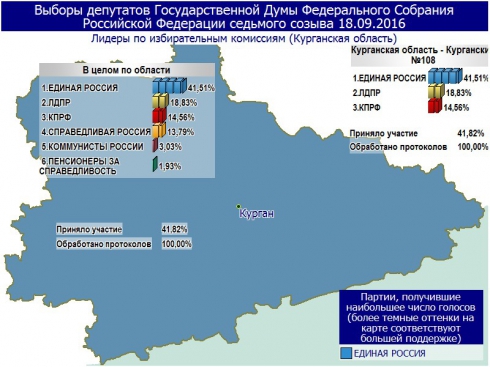 «С большой долей вероятности можем сказать, что два наших депутата – в Государственной Думе»