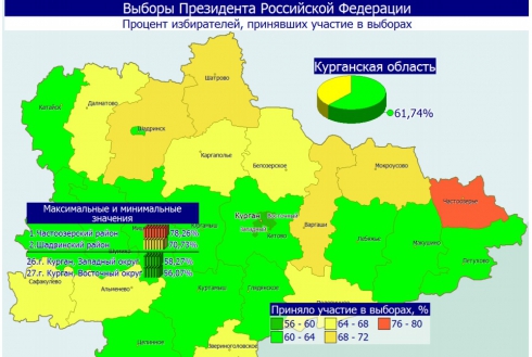 Избирком Зауралья предоставил предварительные итоги голосования