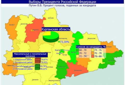 Избирком Зауралья предоставил предварительные итоги голосования