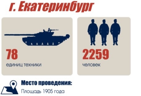 В параде Победы в Екатеринбурге будут задействованы более двух тысяч человек