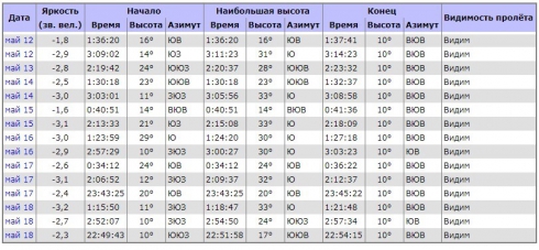 До 18 мая свердловчане смогут наблюдать ночной полёт космической станции