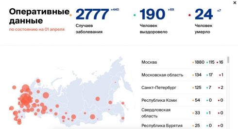 Свердловская область вошла в топ-5 регионов по числу заболевших коронавирусом