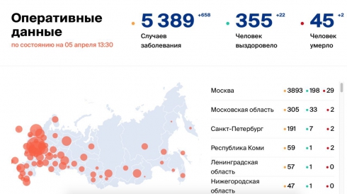 В России коронавирус обнаружен ещё у 658 человек