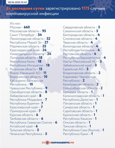 В России число зараженных коронавирусом достигло 8 672