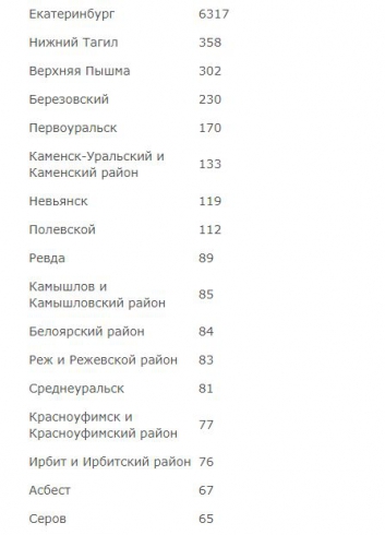 Роспотребнадзор обновил карту распространения коронавируса в Свердловской области