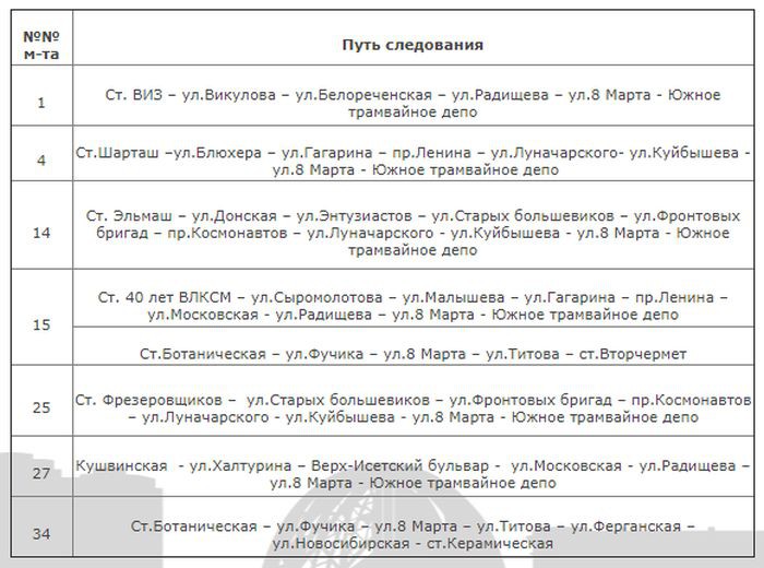 В Екатеринбурге закроют движение на перекрестке Авиационная – 8 Марта