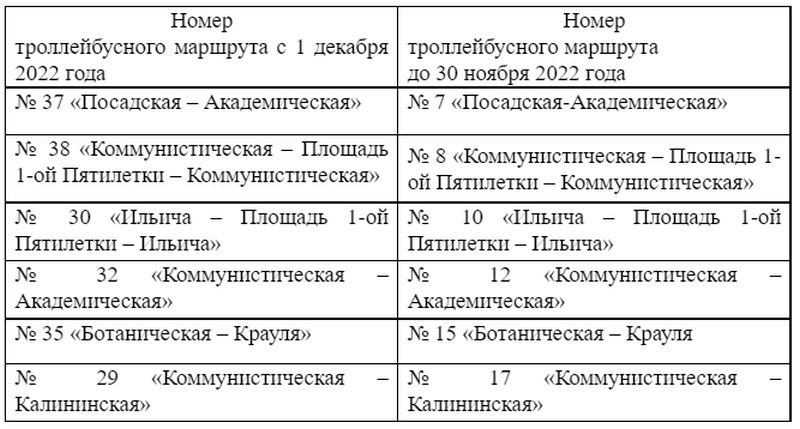 Шесть троллейбусных маршрутов в Екатеринбурге получат новые номера