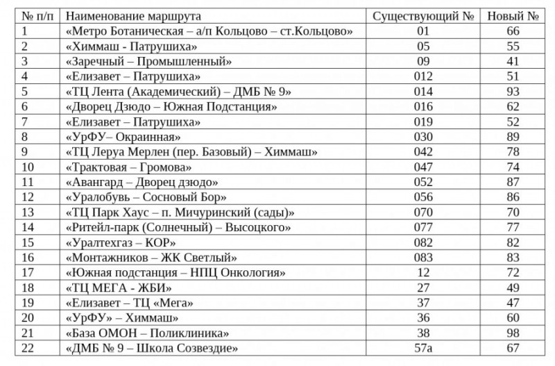 С 1 декабря в уральской столице 22 автобусных маршрута сменят нумерацию